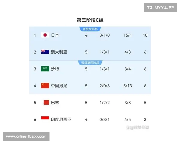 亚冠决赛:中超球队越位次数统计 亚冠决赛:中超球队越位次数统计